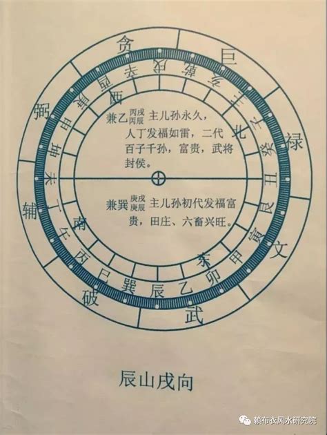 戌山辰向九運|【戌山辰向】戌山辰向：洞悉宅運與風水的奧秘